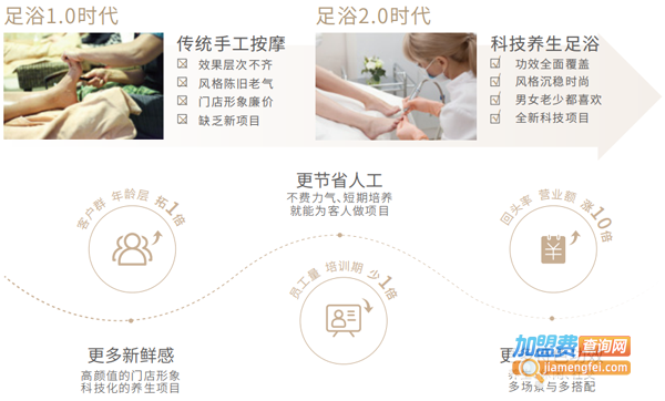 小满足足疗加盟