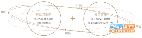 小满足足疗加盟