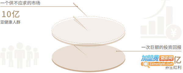 小满足足疗加盟