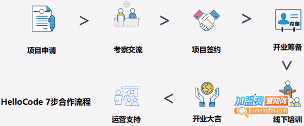 HelloCode少儿编程加盟