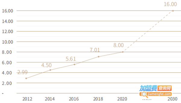 小满足足疗加盟