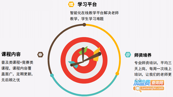 HelloCode少儿编程加盟