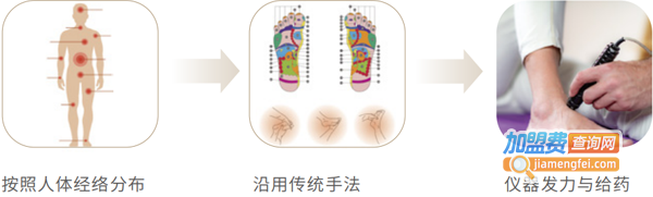 小满足足疗加盟