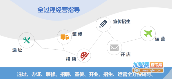 丹尼尔国际儿童成长俱乐部加盟