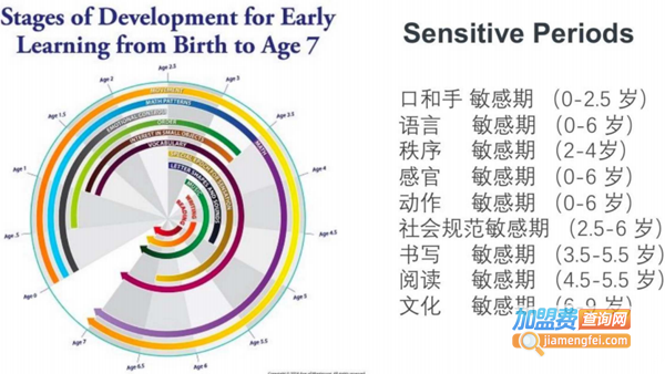 丹尼尔国际儿童成长俱乐部加盟
