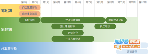 丹尼尔国际儿童成长俱乐部加盟