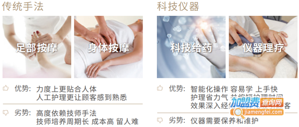 小满足足疗加盟