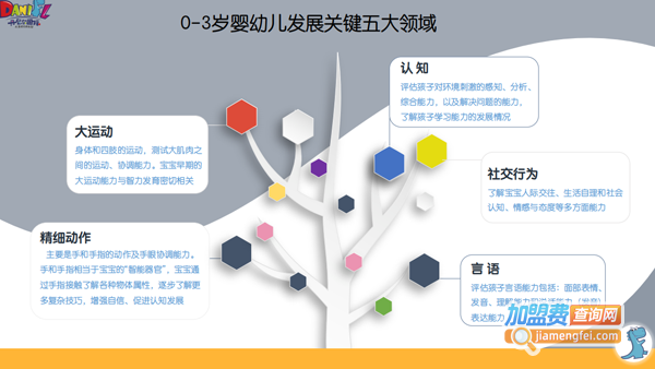 丹尼尔国际儿童成长俱乐部加盟