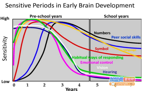 丹尼尔国际儿童成长俱乐部加盟