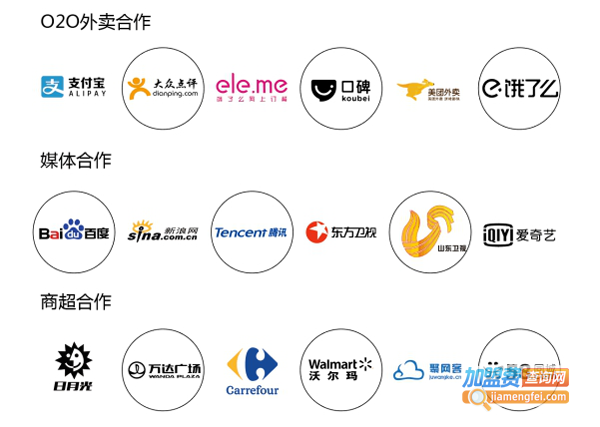 豪大大鸡排加盟