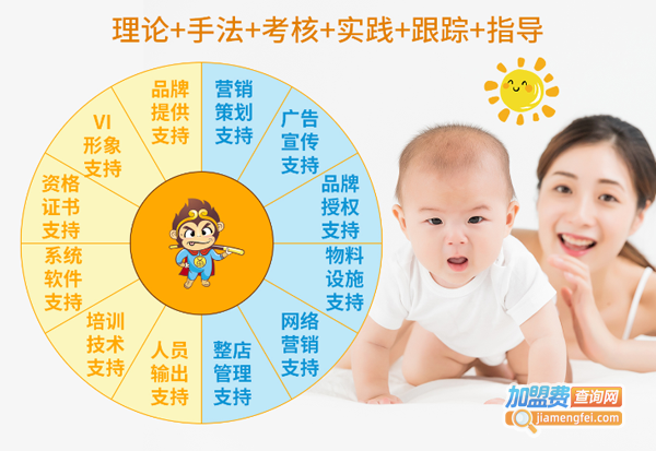 大圣驾到小儿推拿