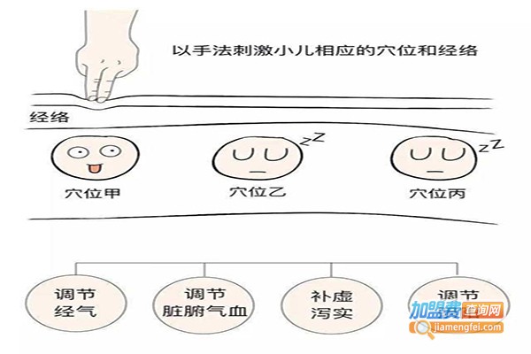 济弘堂中医推拿加盟门店
