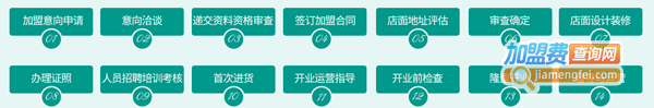 辣圈烧烤食材超市加盟费