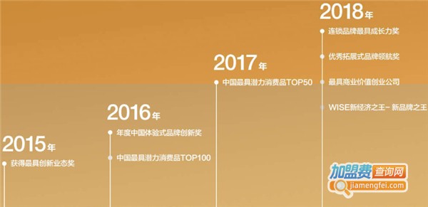 loho眼镜加盟费多少