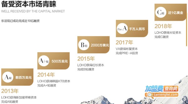 loho眼镜加盟费多少