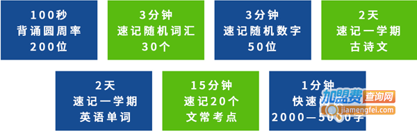 心智通全脑教育加盟费