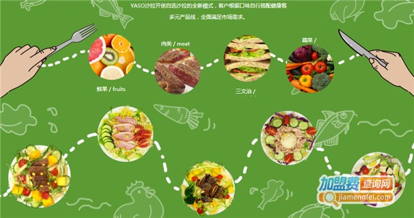 加盟yaso沙拉多少钱