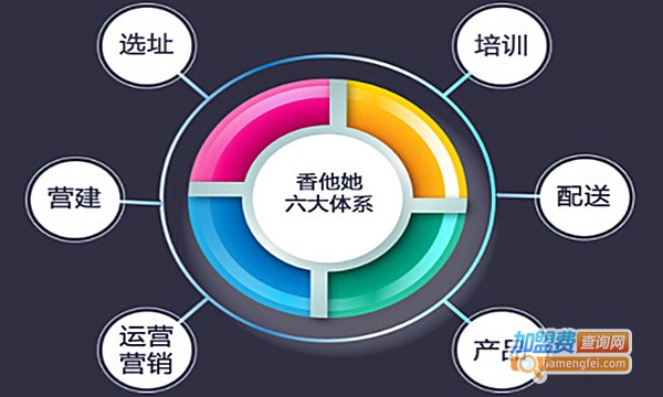 香他她煲仔饭加盟费多少钱