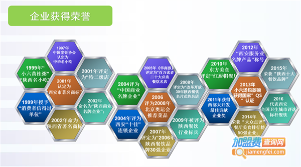 小六汤包加盟费多少钱