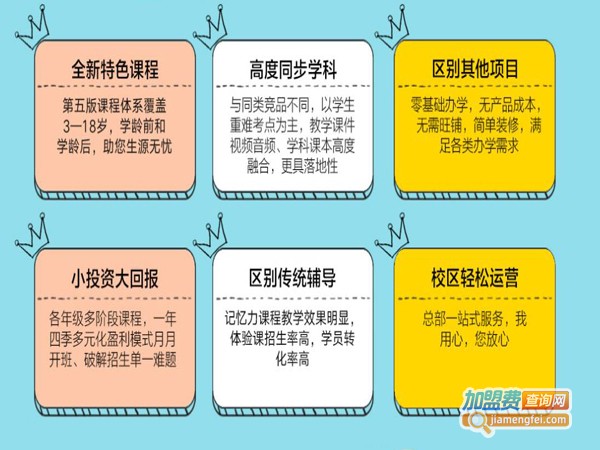 记忆大师加盟费多少钱