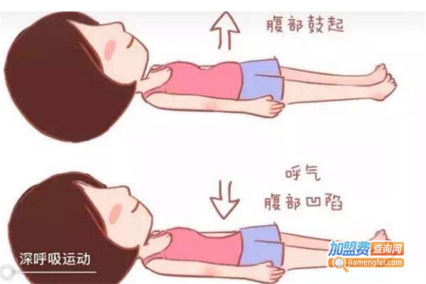 产后调理恢复中心加盟