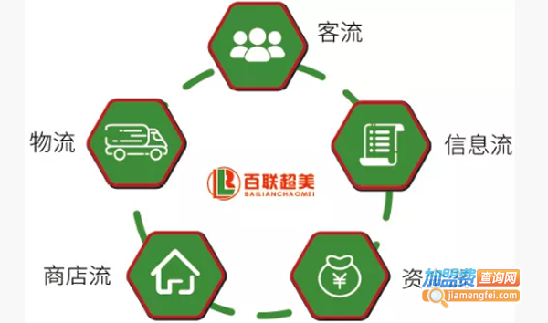 百联超美加盟费