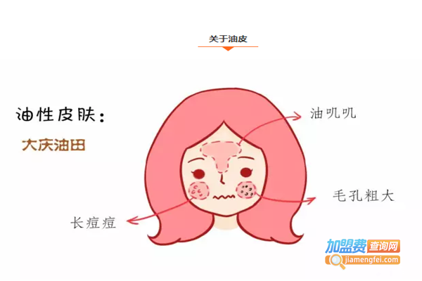 小型皮肤护理