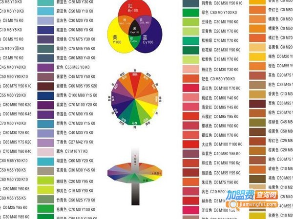 大地油漆加盟费