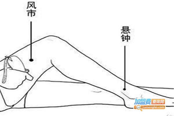 开穴减肥加盟费