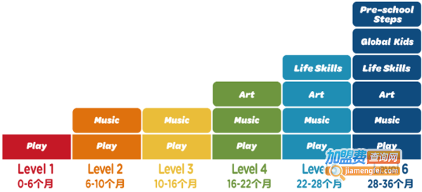 金宝贝早教加盟多少钱