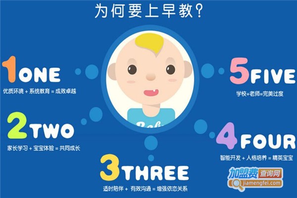 扬帆宝贝加盟费