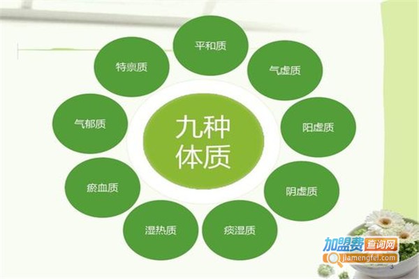 儿童体质调理中心加盟费