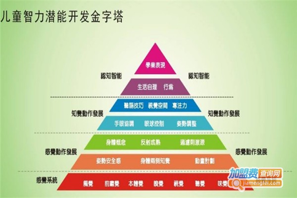 东方金字塔儿童潜能培训加盟费