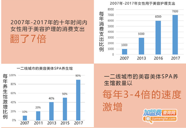雅致轩美容院加盟费多少钱