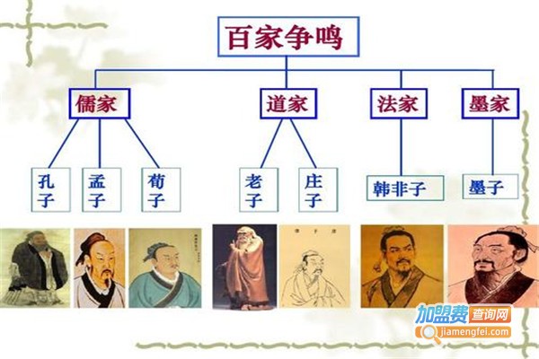 儒家教育机构加盟费