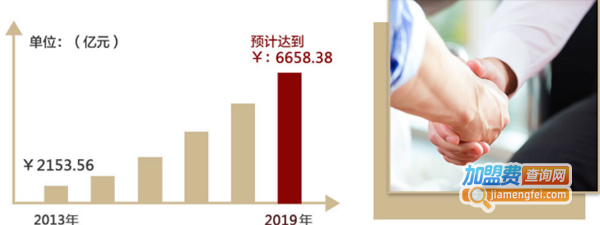 汉密哈顿面包坊加盟费