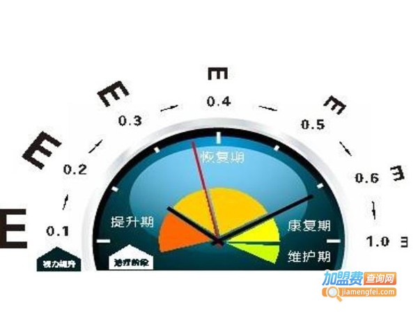眼倍亮视力康复加盟费