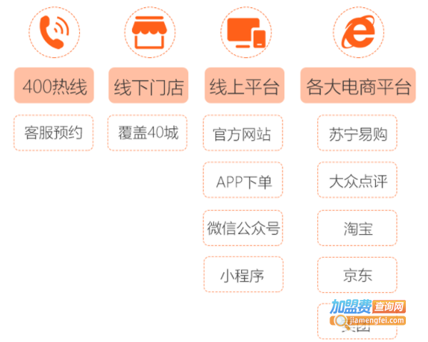 E家政保洁加盟_开一家E家政保洁加盟店需要准备什么？