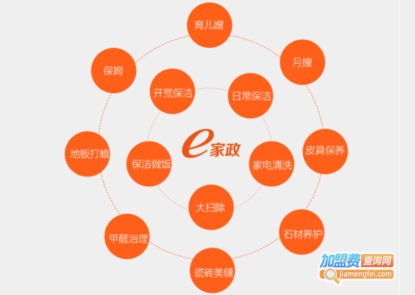 e家政加盟