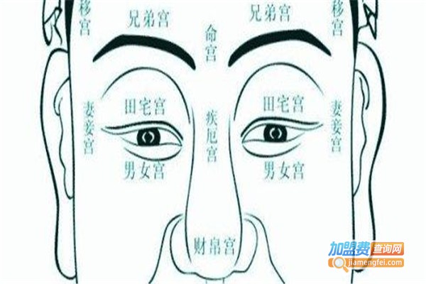 易己弘祛痣加盟费