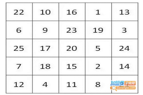 专注力培训班加盟费