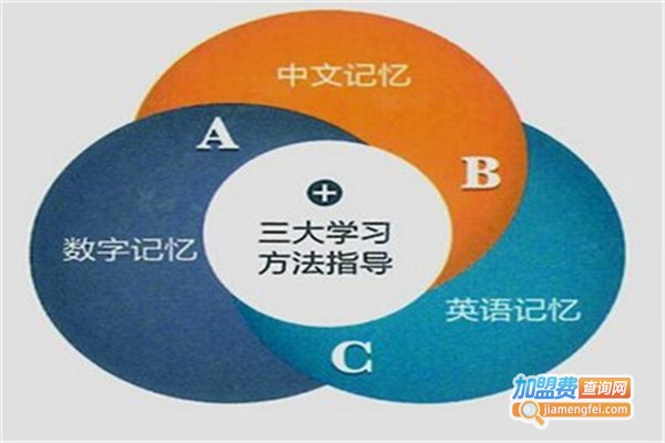 博赞培训加盟费