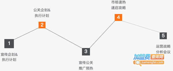 万邦教育加盟费多少钱
