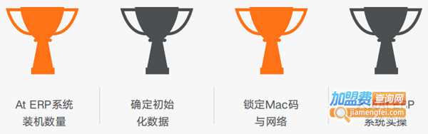 万邦教育加盟费多少钱