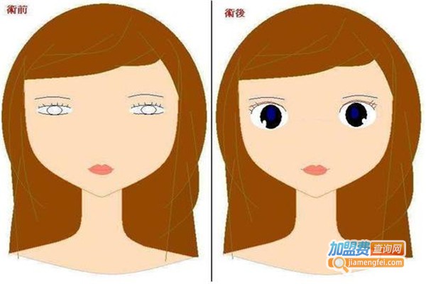 玫瑰医疗整形医院加盟费