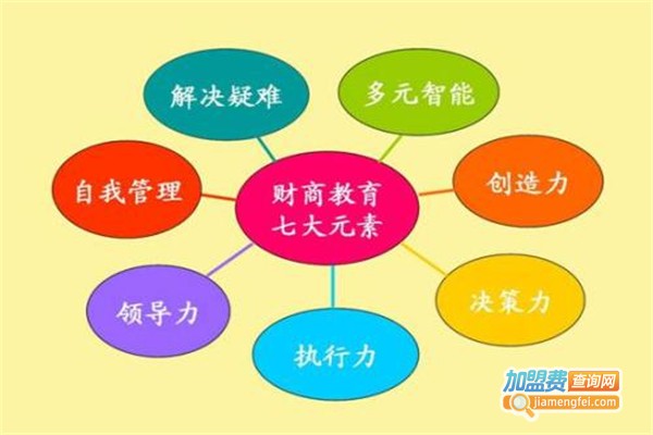 儿童财商培训加盟费