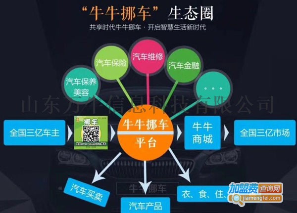 牛牛挪车加盟费