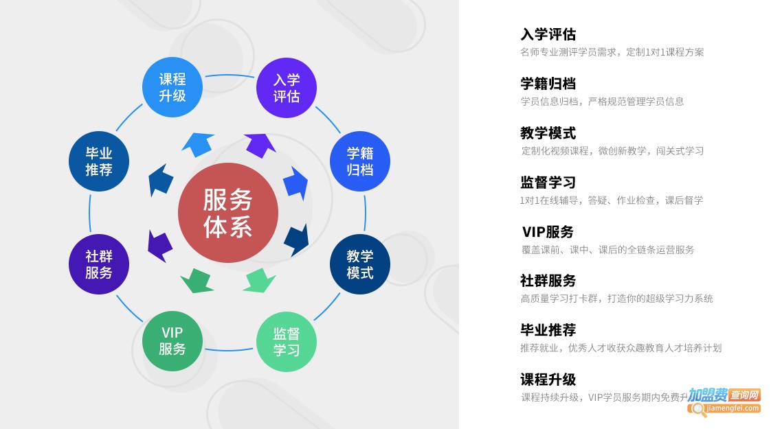 慧学韩语加盟费