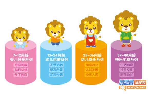 可可狮早教