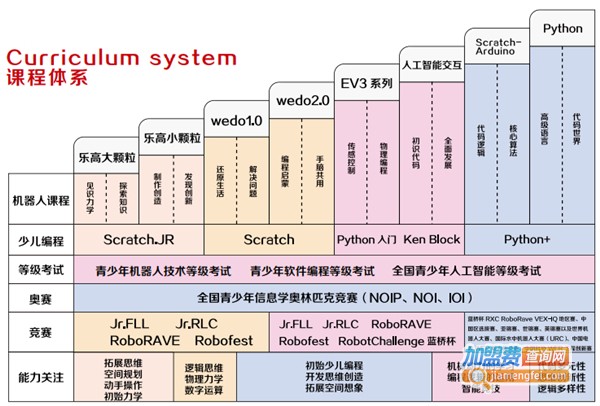 智涛机器人教育加盟费